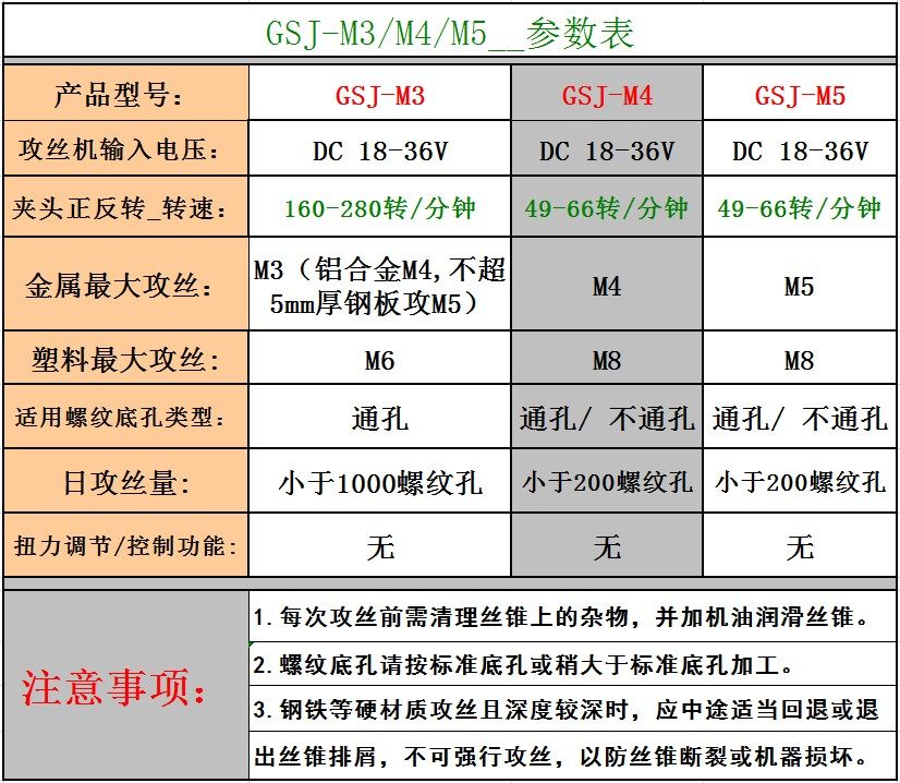 万向微型手持电动攻丝机可脚踏控制钣金板材内螺纹攻牙回丝GSJ-M3,淘宝优惠券,粉丝福利购,淘宝优惠卷