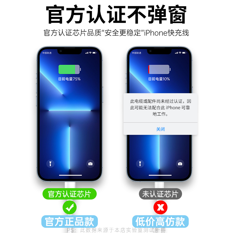 原装正品适用苹果15数据线iPhone14充电线器13手机12promax快充PD-图2