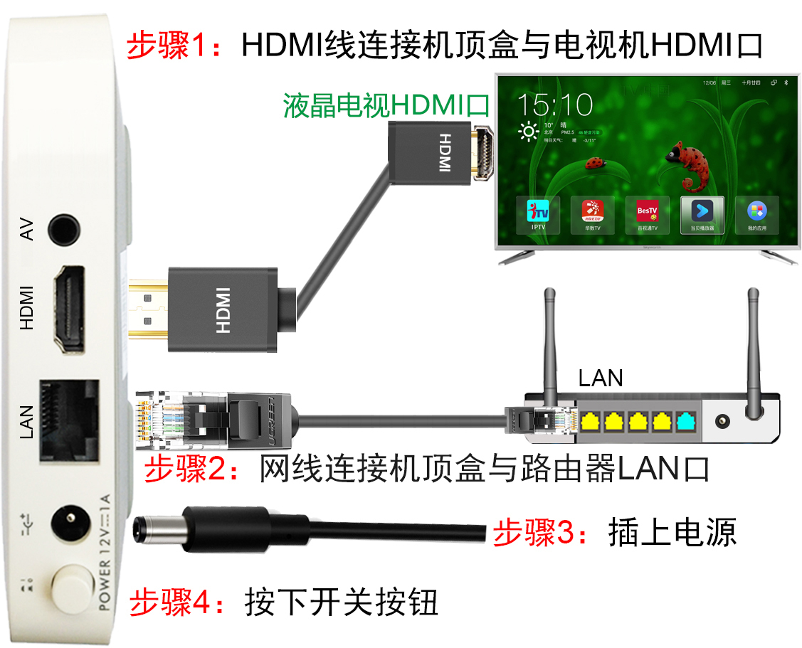 中国电信天翼高清移动联通IPTV电视创维4K超高清智能网络机顶盒-图2