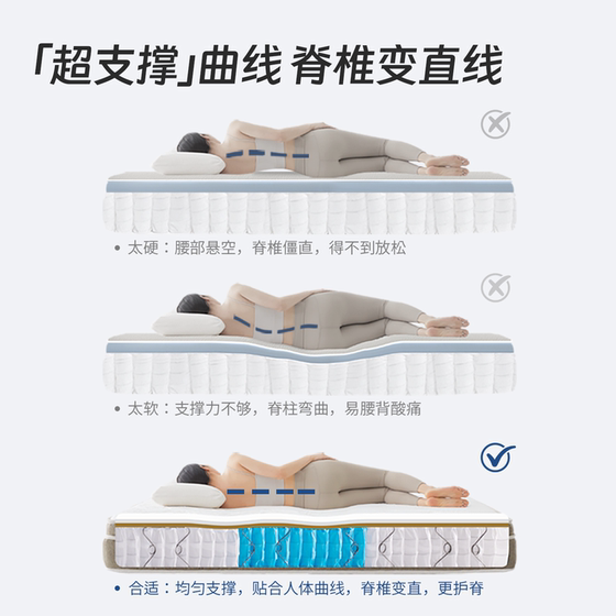 Linpeng Yunsu spring mattress