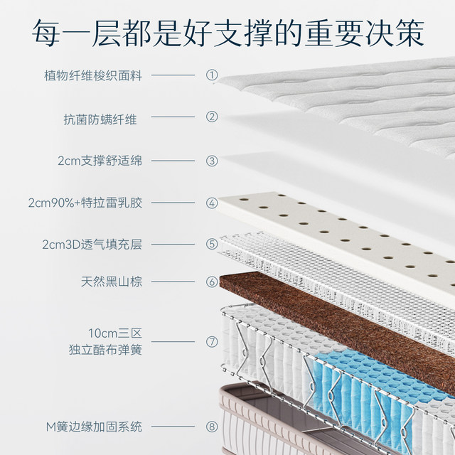 Lin Peng Jingyesi Simmons mattress