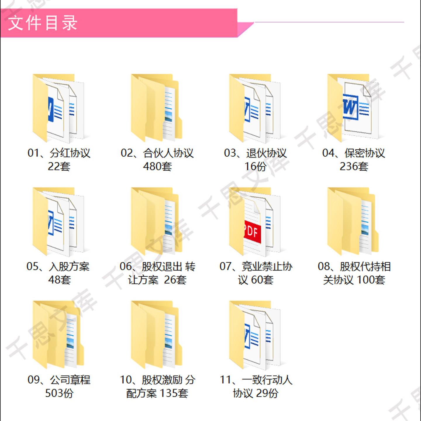 2025合伙合作协议书电子版公司章程员工股权股份创业开店三人模板,淘宝优惠券,粉丝福利购,淘宝优惠卷