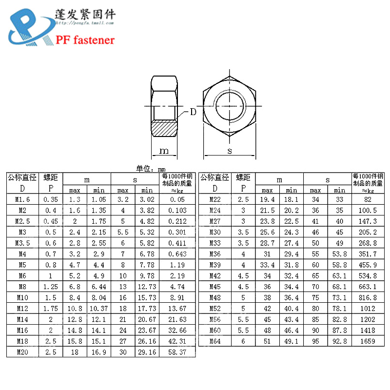 六角螺母8.8级热处理GB6170发黑10级螺帽12.9级高强度M2-M56螺母 - 图3