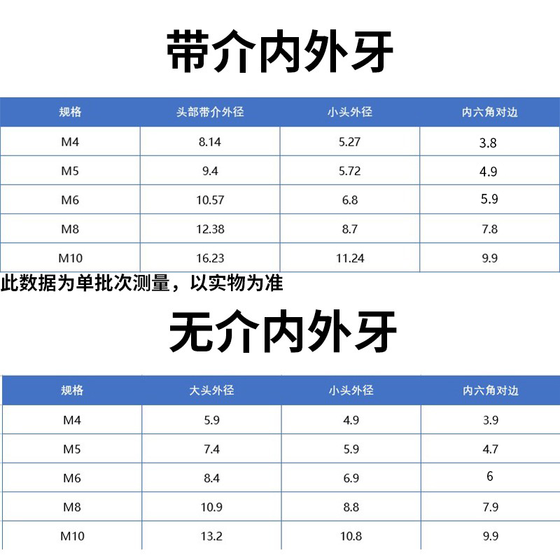 实木家具预埋螺帽合金无介内外牙螺母梯形螺块M4-M10沉头内六角