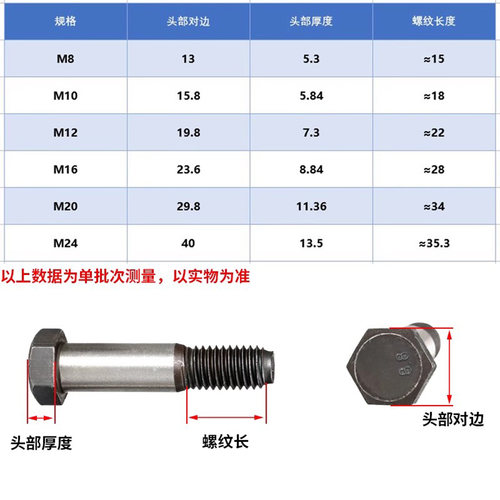 铰制孔螺栓8.8级原GB27六角头螺丝8M10M12M16M20M24外六角塞打 - 图1