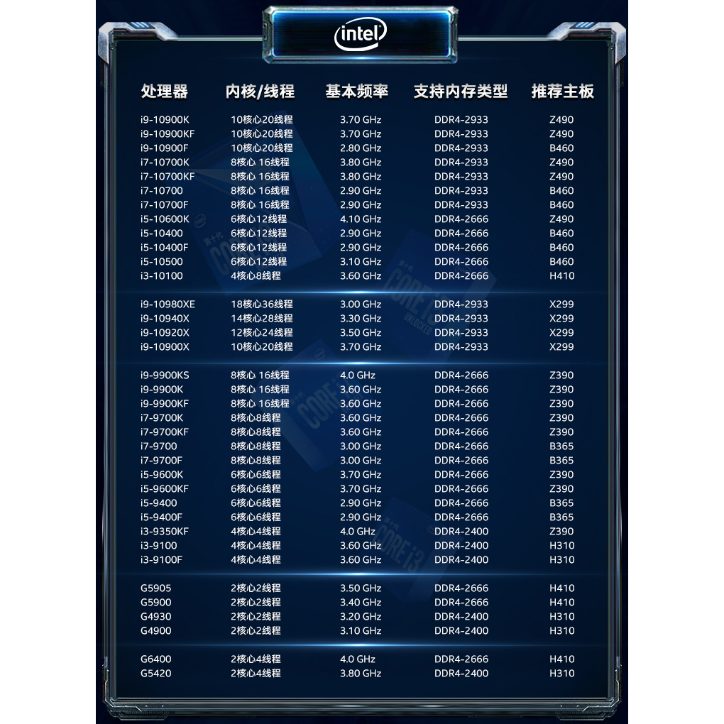 英特尔 酷睿i3 CPU12100搭710 2G显卡DIY组装机游戏整机10105电脑 - 图0