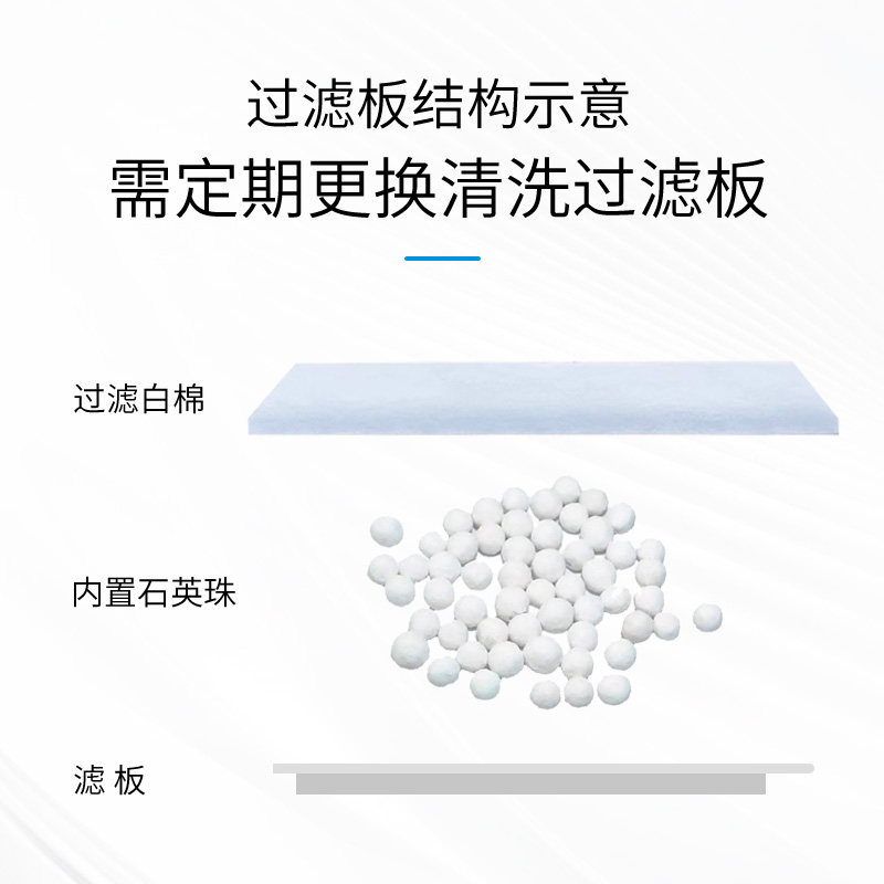 小鱼缸过滤器培菌替换板棉原装过滤棉板滴流盒上置过滤泵专用滤材,淘宝优惠券,粉丝福利购,淘宝优惠卷