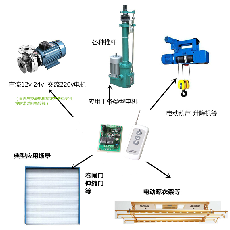 12v24v36v110v220v无线遥控电机正反转开关100米射频自锁互锁点动 - 图2