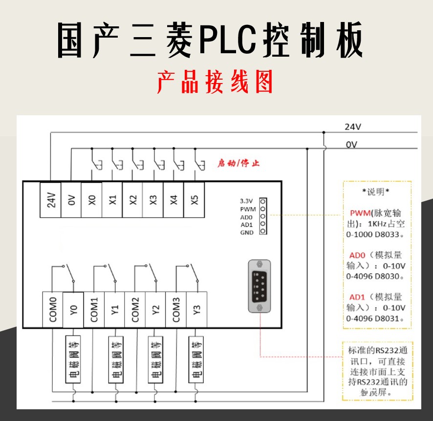 国产PLC工控板 STM32 PLC FX2N-10MR FX1N 可编程控制器延时模块 - 图3