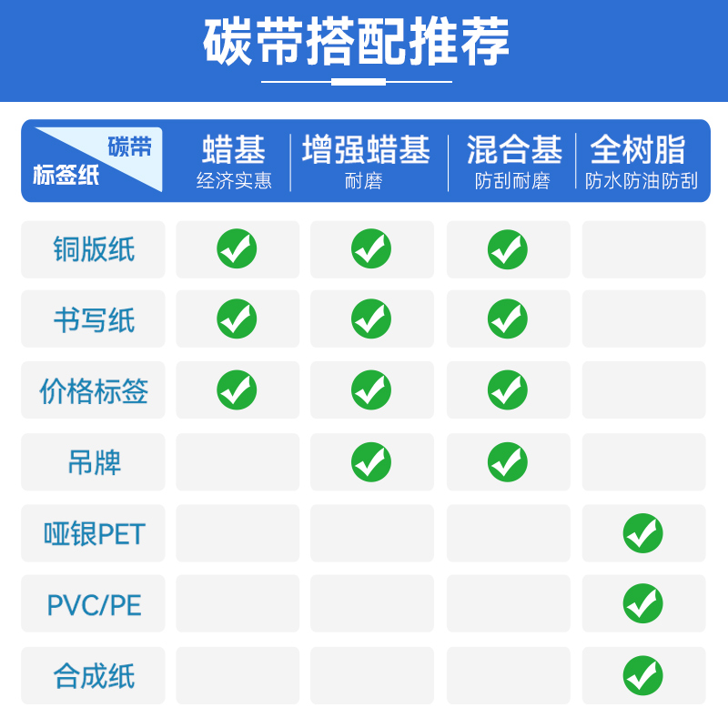 tsc标签打印机碳带TTP-244Pro 244Plus 342E 243e热转印条码打印机碳带打印机色带蜡基炭带/增强/混合/树脂-图2