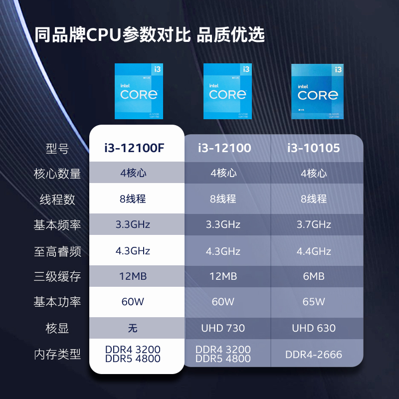 英特尔(Intel) i3-12100F 12代 酷睿 处理器 4核8线程 单核睿频至 - 图0