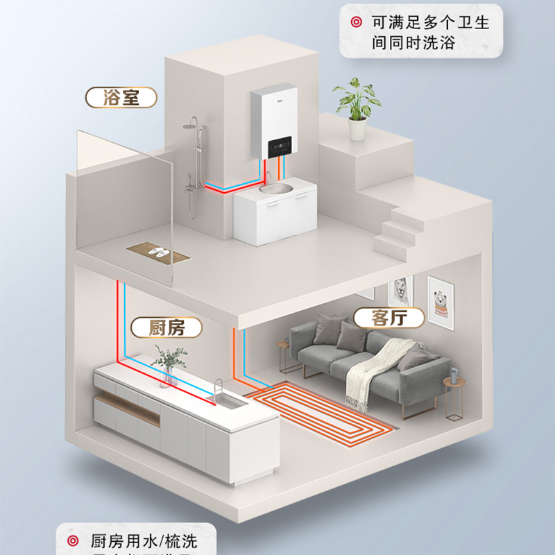 万家乐壁挂炉地暖采暖40KW锅炉热水器天然气采暖炉洗浴供暖暖气片 - 图3