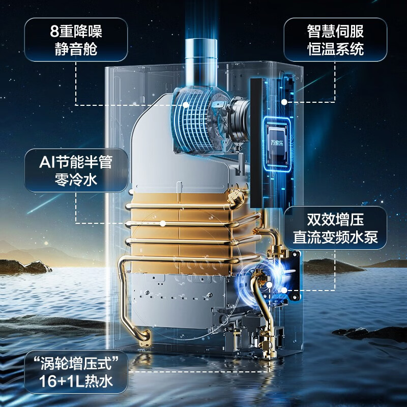 万家乐燃气热水器家用双增压水伺服零冷水AI节能变频13L 16升THI2-图2