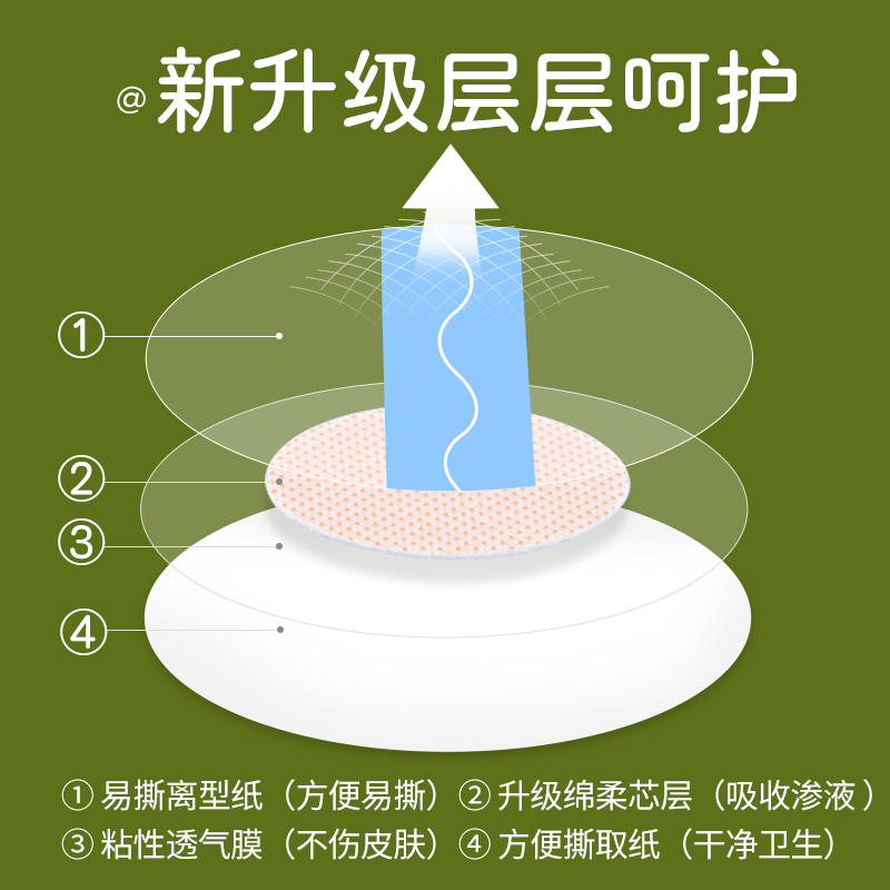 防磨脚神器脚后跟贴磨脚贴高跟鞋乐福鞋单鞋皮鞋凉鞋防打脚脚趾贴 - 图1