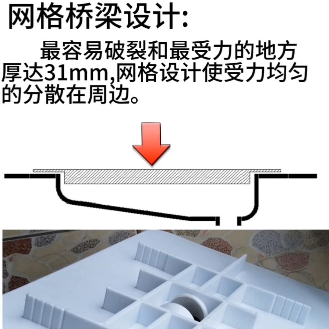 不掉脚蹲便器盖板不生锈更安全结实耐用防滑防堵蹲厕通用一体成型-图0