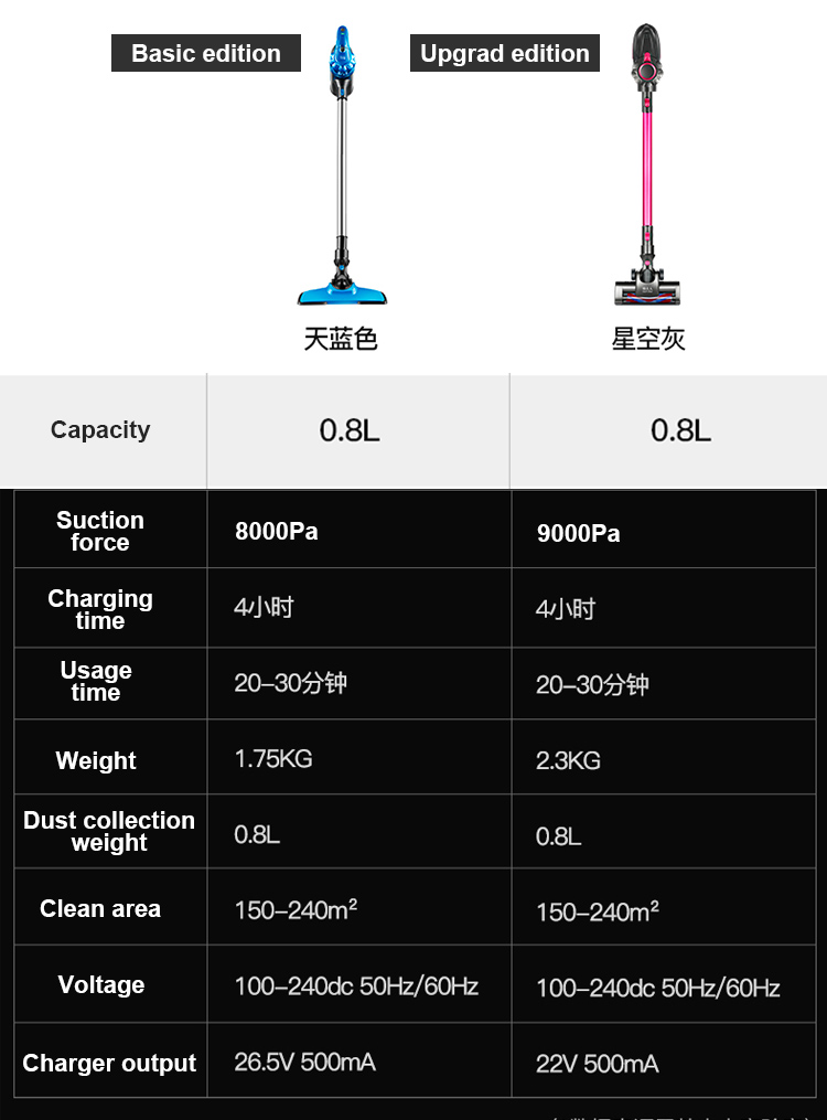 Wireless Vacuum Cleaner Cordless Handheld Home Aspirator吸塵-图1