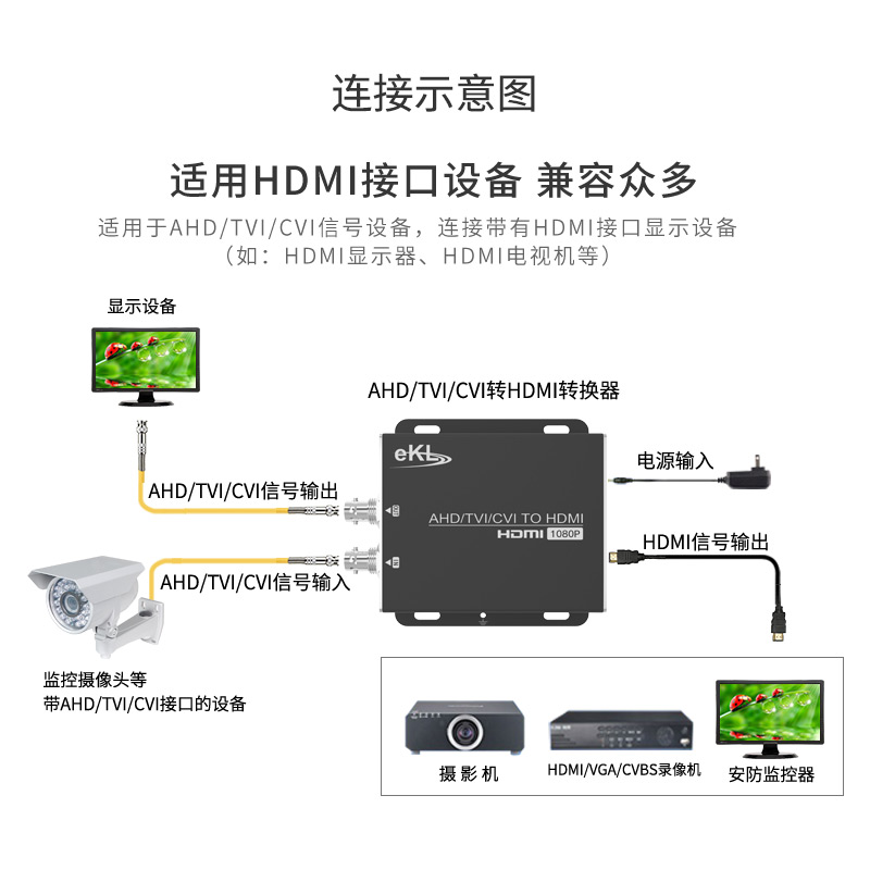 EKL AHD/TVI/CVI转HDMI高清转换器 同轴监控视频信号摄像机1080p - 图2