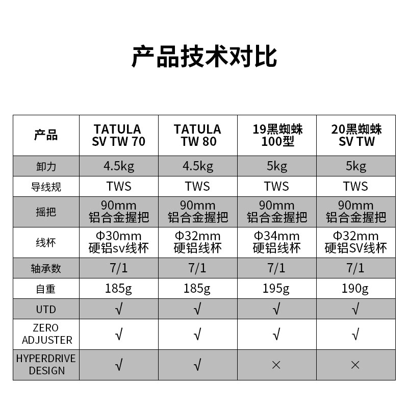 24款DAIWA达亿瓦黑蜘蛛80TATULA 小/大/精英蜘蛛SV水滴轮路亚达瓦 - 图2