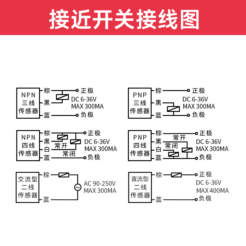 巴鲁夫BALLUFF接近开关传感器BES 516-325-E4-C-PU-03/02/05-S4-图1