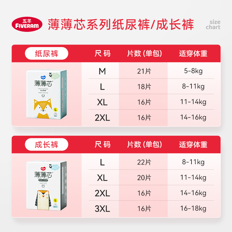 五羊薄薄芯婴儿超薄成长裤L22透气拉拉裤尿不湿小包宝宝纸尿裤XL - 图0