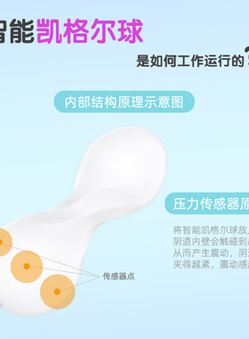 AI智能紧致修复凯格尔球