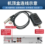 ТВ -антенна Внутренняя и наружная высокая задача