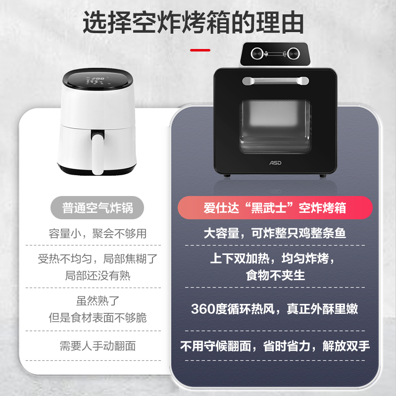 爱仕达空气炸锅家用新款电烤箱空气炸锅一体智能大容量可视