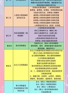 四季色彩体系搭配形象学习服装