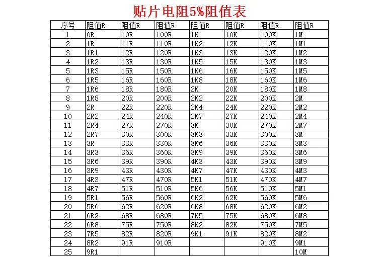 整盘 0402 0603 0805 1206贴片电阻 5% 0R-10M 常规型号 原装现货 - 图1