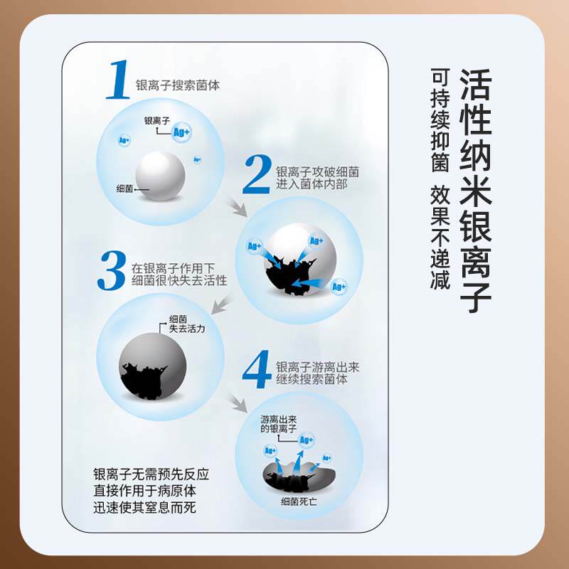 商品缩略图 3