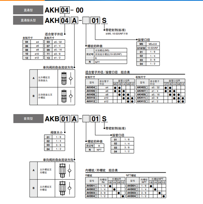 SMC套筒型螺纹快换单向阀AKB01B-02B03B04B01A02A03A04A02S03S04S - 图0