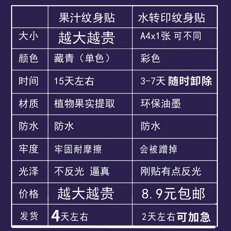 纹身贴定制订做名字图案文字英文果汁草本定制防水持久活动脸贴潮