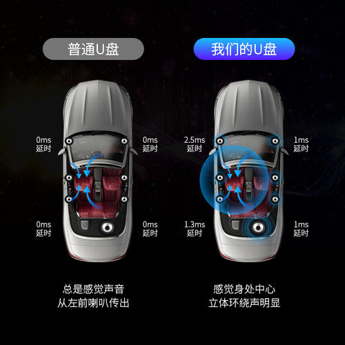 奔驰车载音乐U盘EQC350 G500 GLB200 GLA180 S450歌曲优盘配件 - 图0