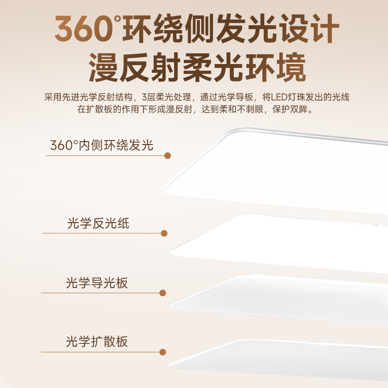 FSL佛山照明LED吸顶灯客厅超薄全光谱现代简约卧室灯具全屋套餐 - 图2