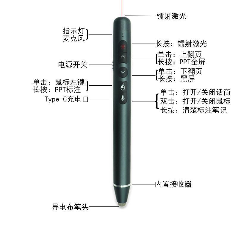 USB Wireless Presenter Red Laser Pointer PPT Remote Control-图2