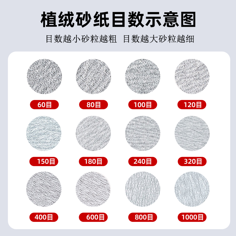 4寸5寸干磨砂纸金牛植绒圆形气磨漆面腻子圆盘自粘抛光打磨砂纸 - 图2