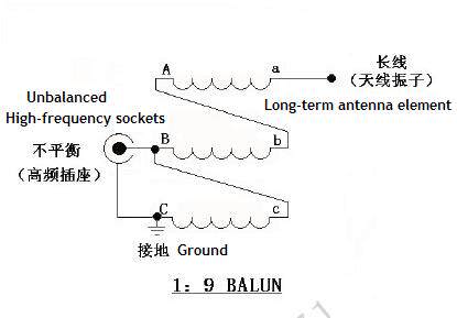 Balun 巴伦 短波巴伦 套件  平衡-不平衡转换 - 图2