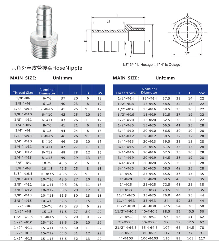 304不锈钢六角宝塔接头不锈钢 六角皮接软管接头 皮管竹节4分-1寸