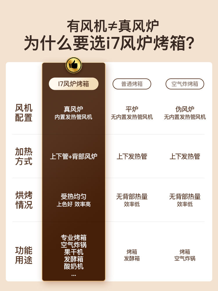 Hauswirt/海氏 i7风炉烤箱家用小型烘焙商用多功能发酵搪瓷电烤箱-图2