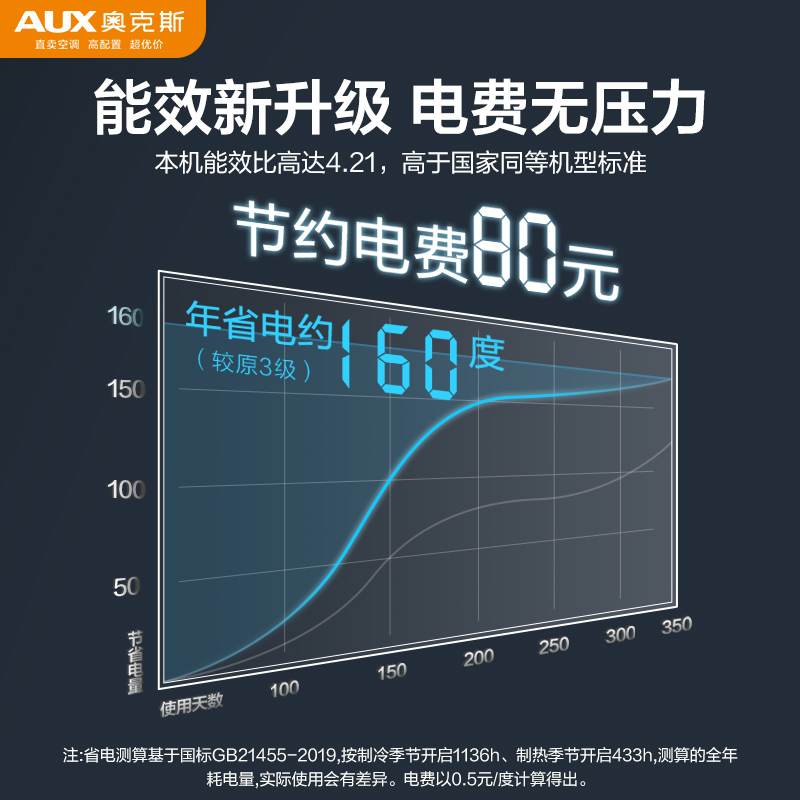 【新品】奥克斯空调挂机省电侠1.5匹新能效冷暖家用空调官方旗舰 - 图2