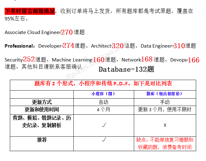 GCP ACE PCA 认证 Architect Engineer Security 网络等题库NEW - 图0