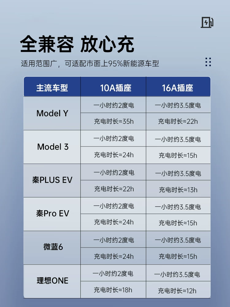 Новое энергией OrICO/ORRE зарядное устройство для зарядной станции Tesla пистолет зарядки BYD портативный зарядный пистолет