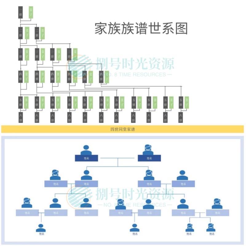 族谱制作软件工具排版家谱制作世系图宗谱排版修谱电脑软件电子版 - 图1