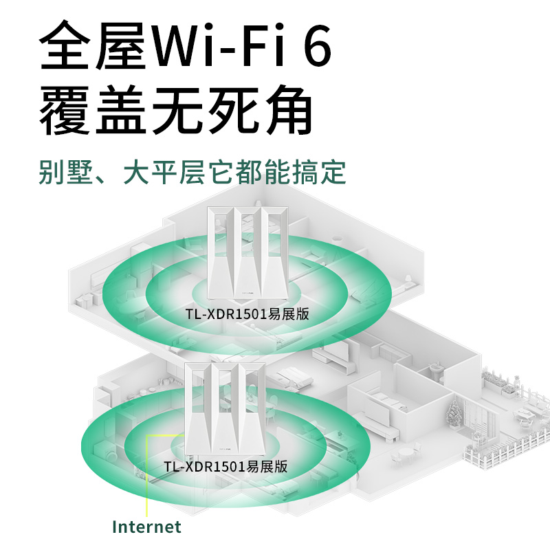 TP-LINK WiFi6路由器套装 AX1500*2台 mesh子母全屋wifi覆盖 家用千兆无线高速穿墙tplink大户型宿舍K15 - 图0