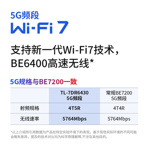 普联TP-LINK 大道路由器6430 BE6400 5G wifi7千兆家用高速无线tplink 2.4G wifi6 2.5G子母穿墙全屋覆盖wifi - 图2