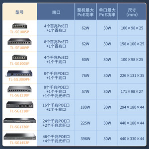 TP-LINK POE供电交换机5口8口10口千兆百兆16/24口网络分流器五八口路由器网线分线器宿舍家用交换器监控