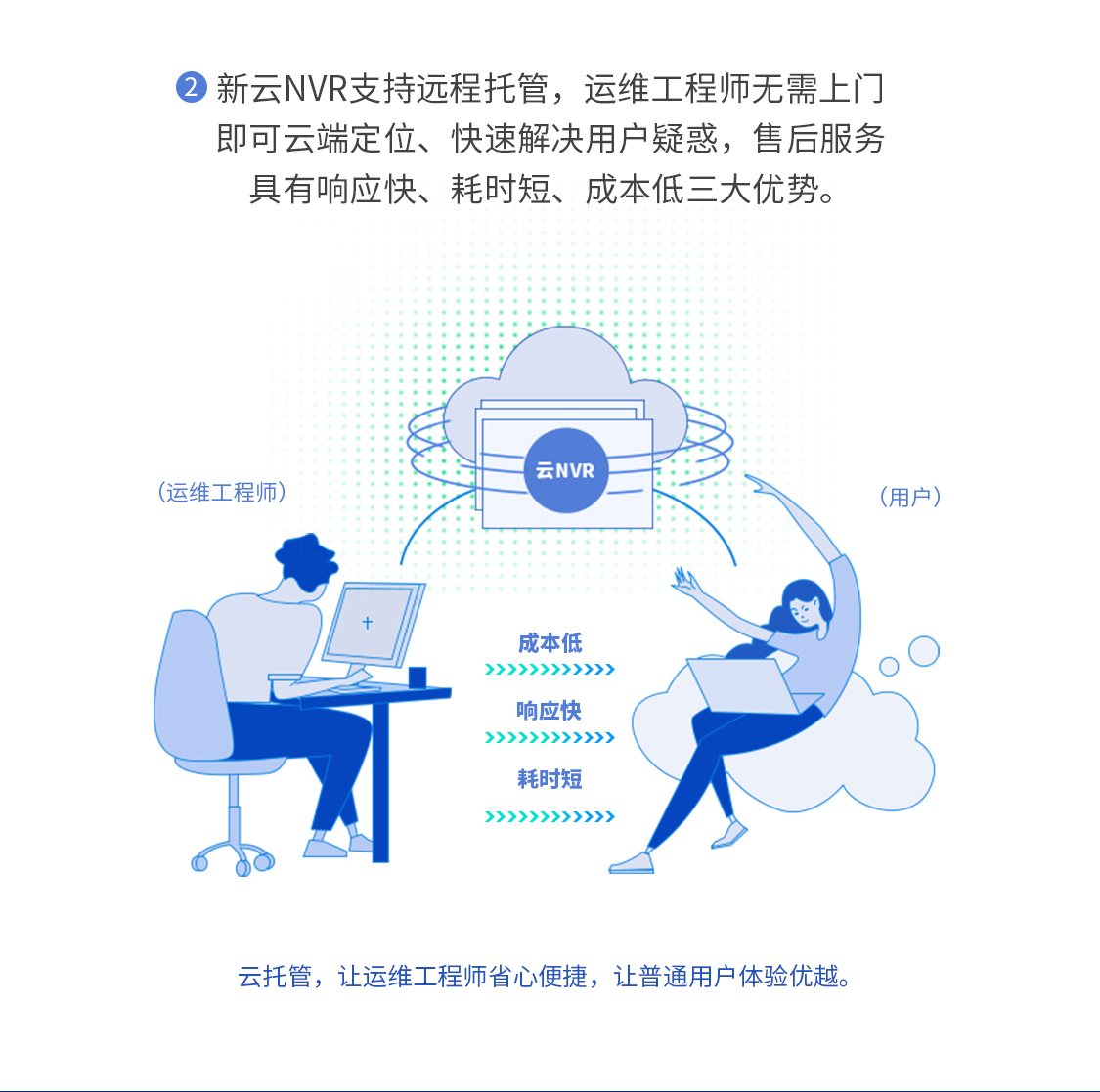 TP-LINK网络硬盘录像机H.265+八盘位1200万像素接入NVR6832E-T - 图2