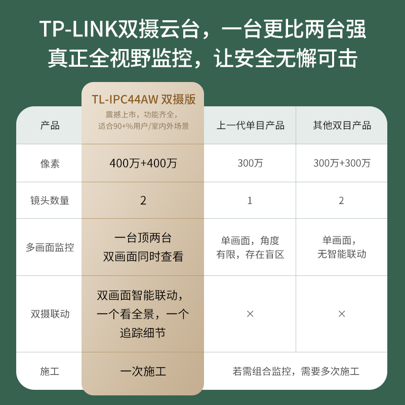 TP-LINK摄像头双镜头室内监控门口家用手机远程360度无线全彩摄影 - 图3