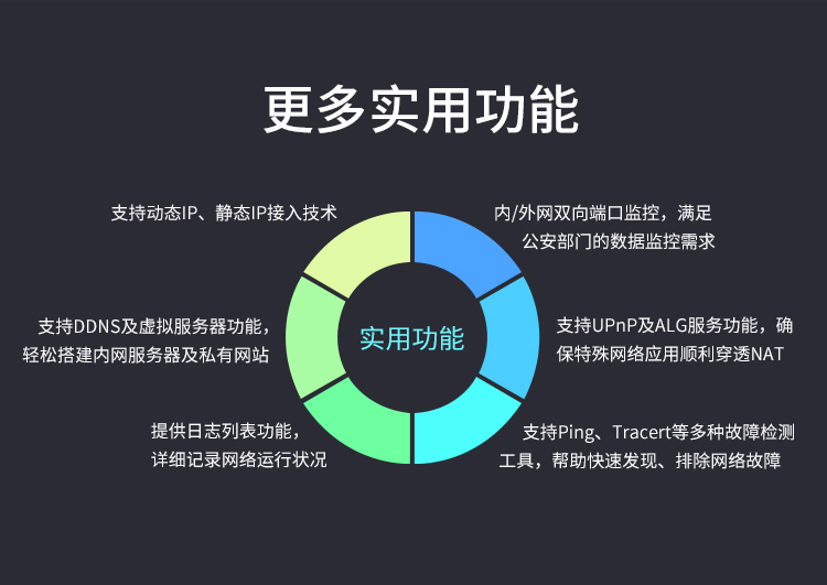 TP-LINK PoE·AC一体化千兆路由器企业级路由器千兆端口/8口PoE供电/AP管理-图3