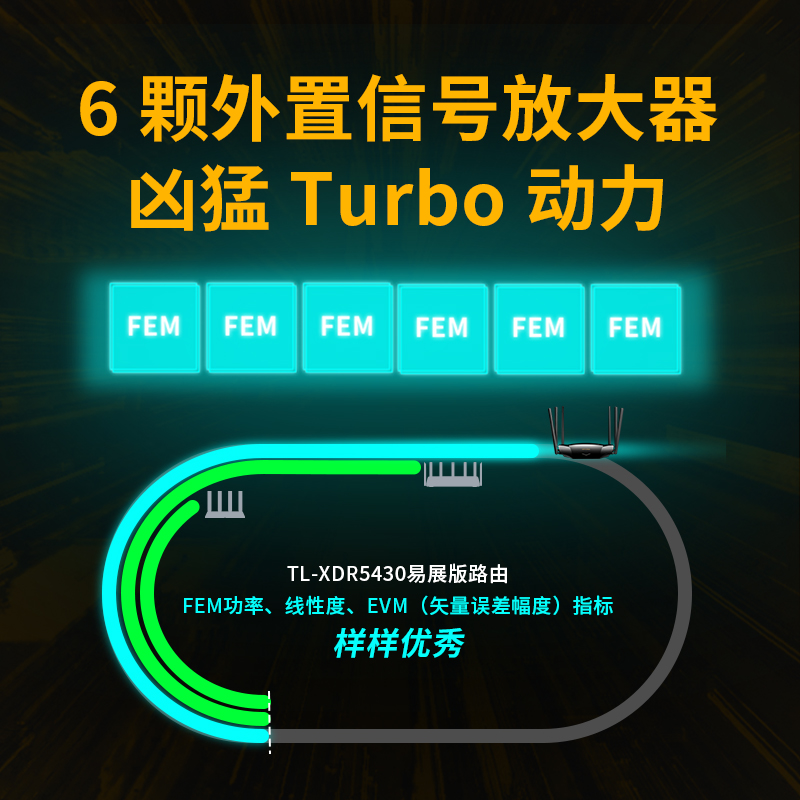 TP-LINK WiFi6 AX5400无线路由器千兆高速网络tplink家用mesh大户型全屋覆盖子母路由器穿墙王宿舍5430